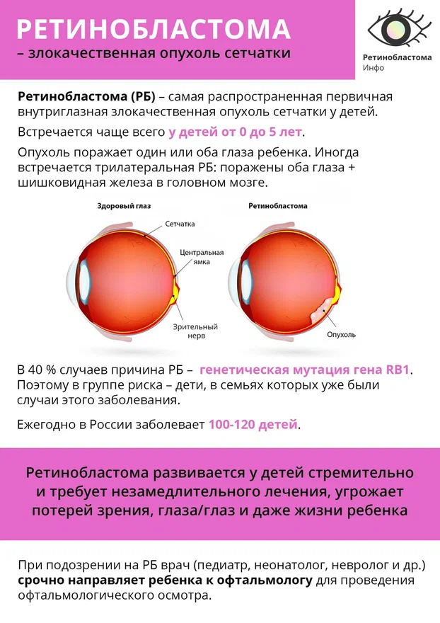 ВСЕРОССИЙСКАЯ НЕДЕЛЯ ПОВЫШЕНИЯ ОСВЕДОМЛЕННОСТИ О РЕТИНОБЛАСТОМЕ 2026: СОВМЕСТНЫМИ УСИЛИЯМИ — К РАННЕЙ ДИАГНОСТИКЕ И СПАСЕННЫМ ЖИЗНЯМ